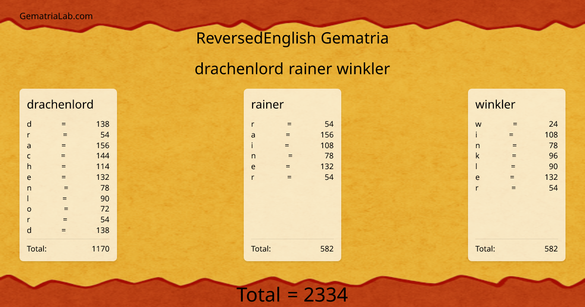 drachenlord rainer winkler in reversedEnglish Gematria